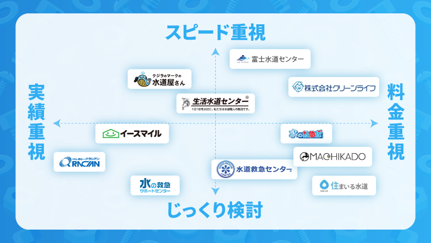 大手修理業者の13社別の特徴表